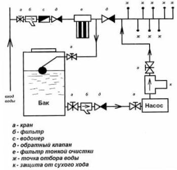 Схема системы резервного водоснабжения