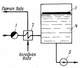 Открытая конденсатосборная установка