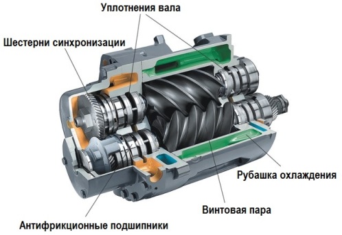 Винтовая пара