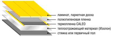 Инфракрасный (ИК) пол 