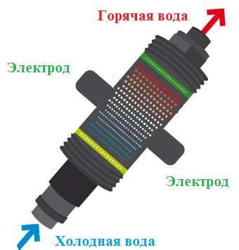 электродные котлы