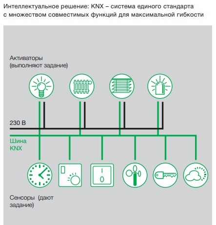 Интеллектуальное решение