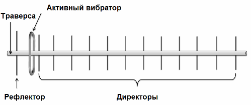 Самодельная антена