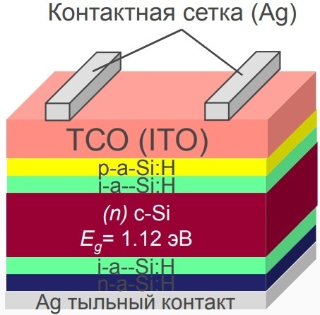 технология гетероструктур