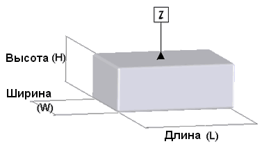 Магнитная индукция на расстоянии от магнита